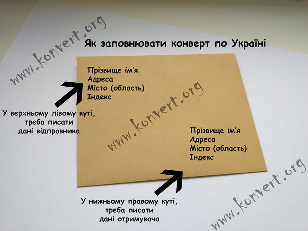 Як підписати (заповнити) поштовий конверт УкрПошта